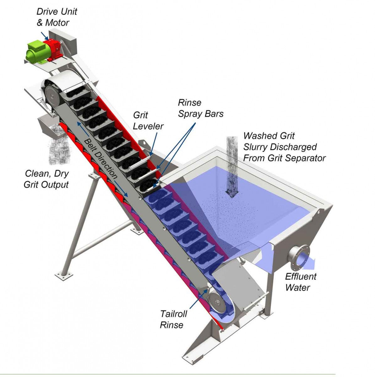 Grit Snail Hydro International