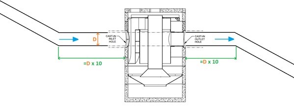 A diagram showing pipe gradient configurations for the Downstream Defender Select hydrodynamic separator