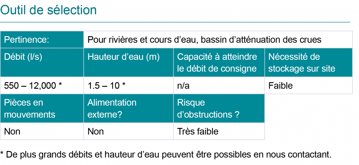 Outil de sélection Hydro-Brake<sup>®</sup> Risque Inondation
