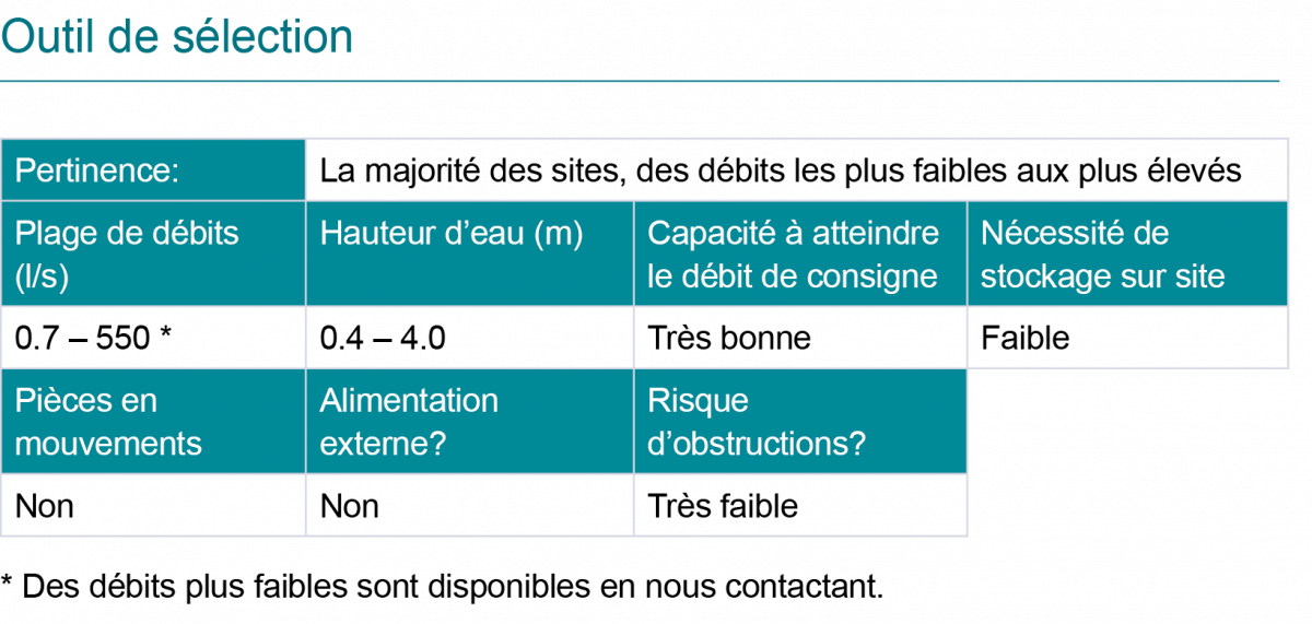 Outil de sélection Hydro-Brake<sup>®</sup> Optimum