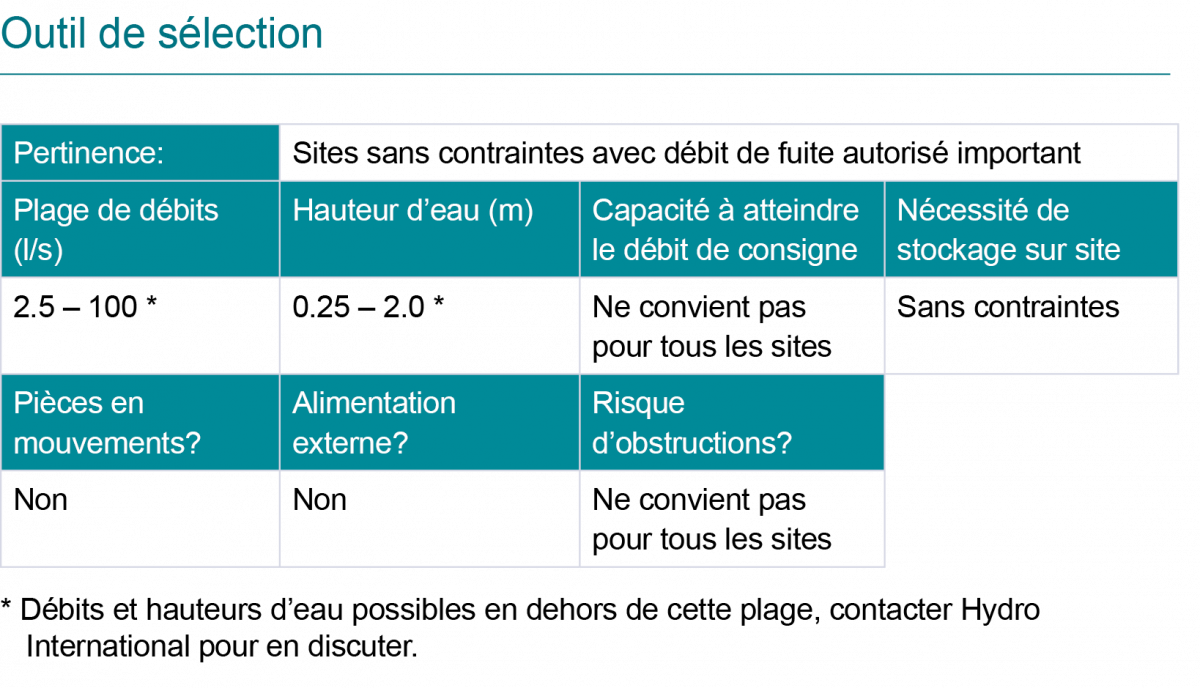 Outil de sélection Hydro-Brake<sup>®</sup> Orifice