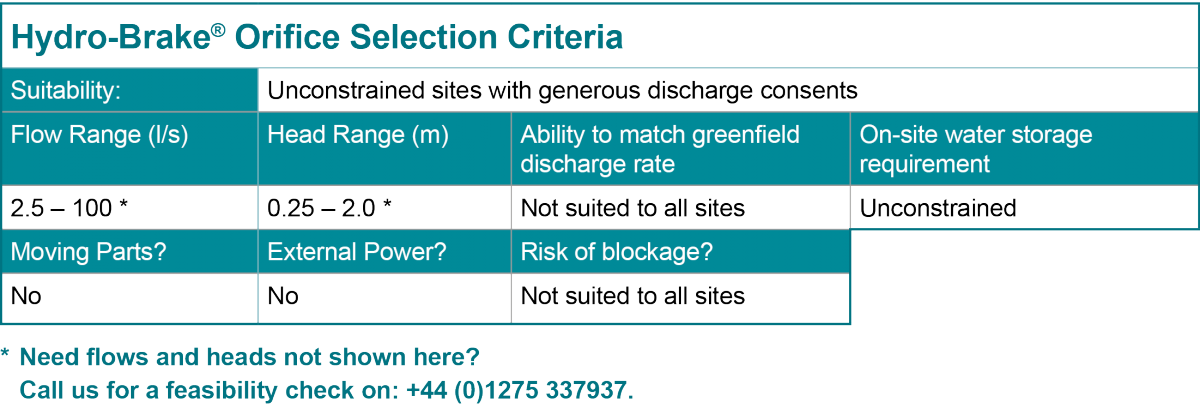 Hydro-Brake Orifice Selection Criteria