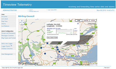 Hydro-Logic Timeview data visualisation software