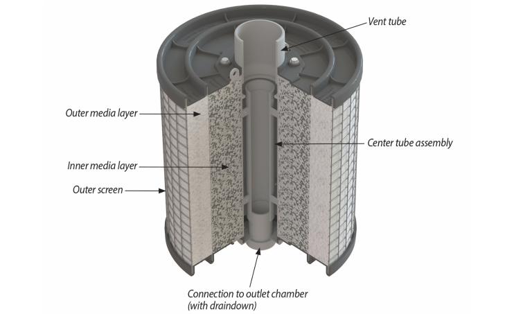 PerkFilter Cartridge Operation