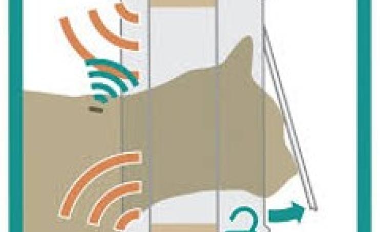 Sand-Cycle® - RFID catflap example
