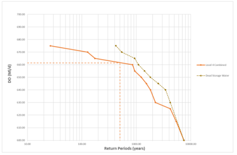 Hydro-Logic Aquator deployable output chart