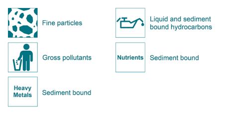 Downstream Defender® Select targeted pollutants