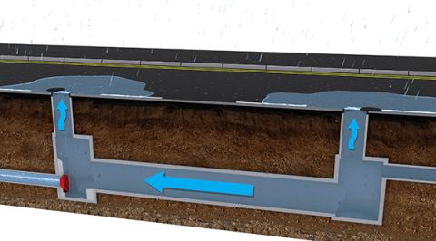 Alternative flow control and increased flood risk