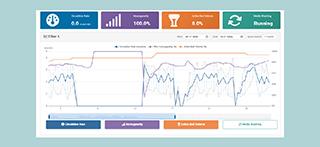 Dashboard for Sand-Cycle® remote monitoring